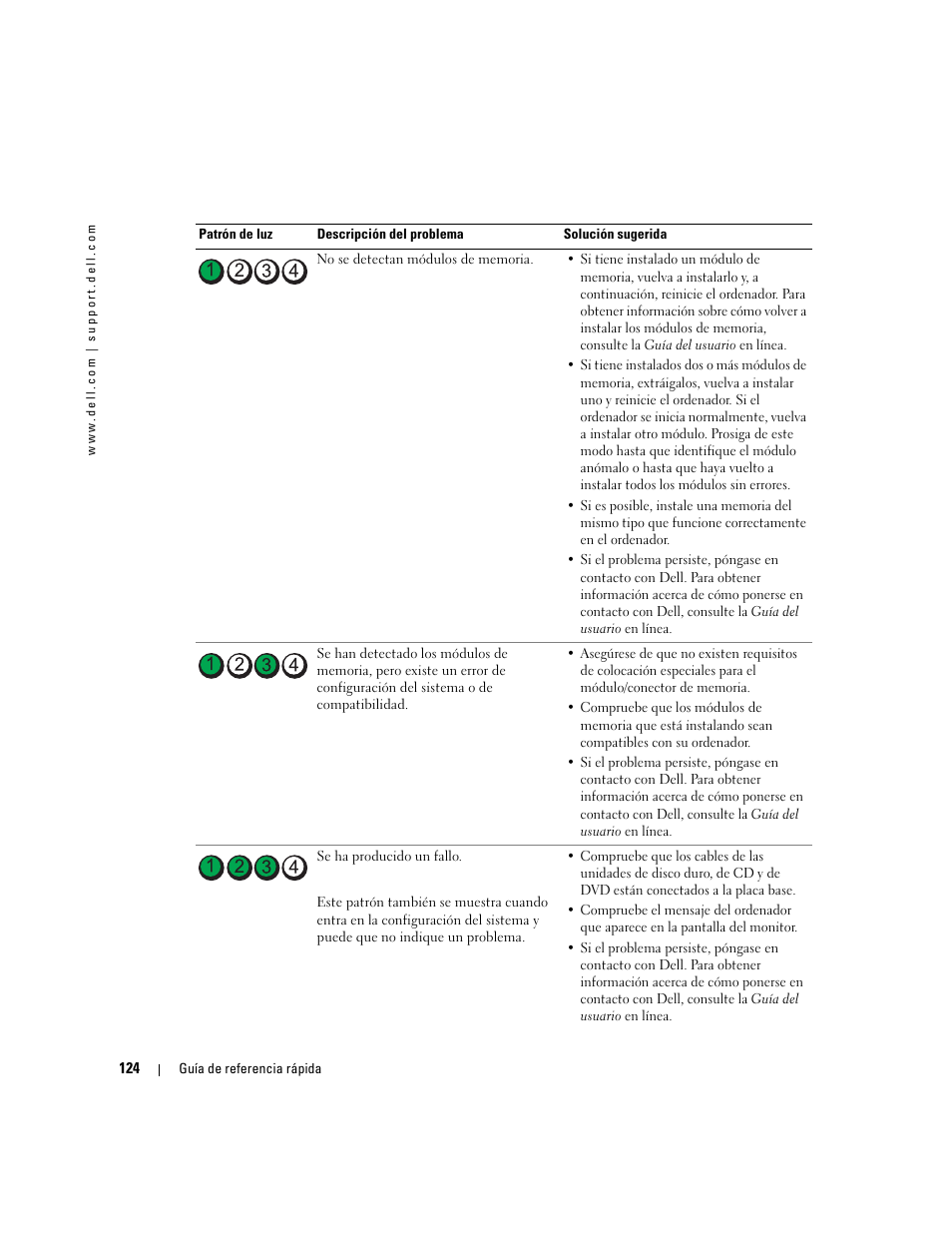 Dell OptiPlex GX520 User Manual | Page 124 / 134