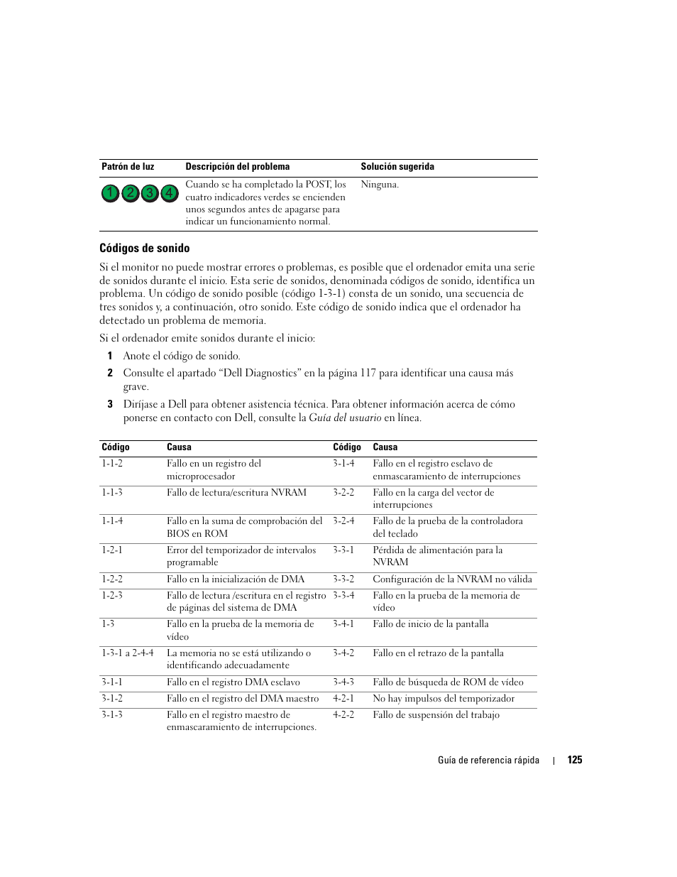 Códigos de sonido | Dell OptiPlex GX520 User Manual | Page 125 / 134