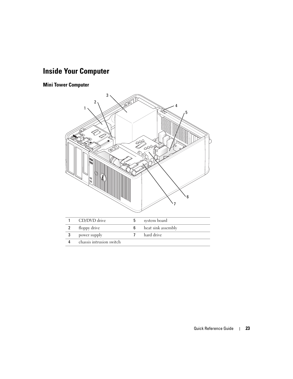 Inside your computer, Mini tower computer | Dell OptiPlex GX520 User Manual | Page 23 / 134