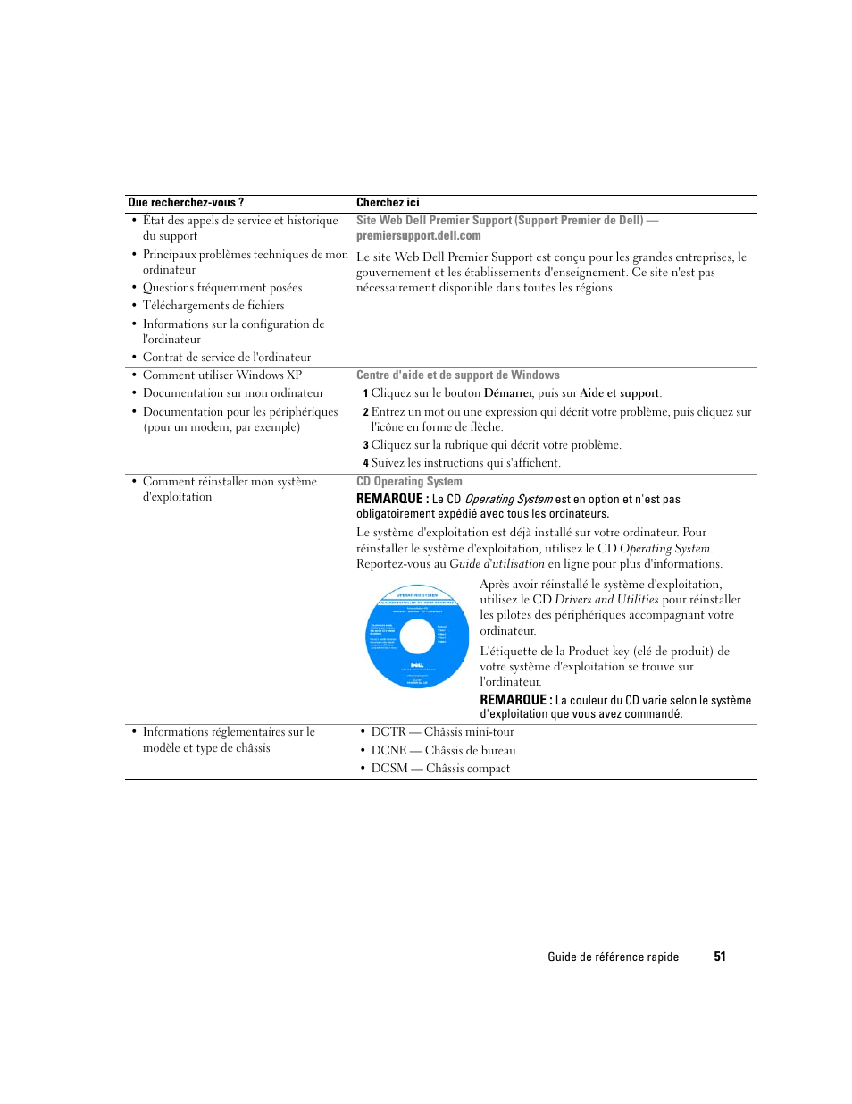 Dell OptiPlex GX520 User Manual | Page 51 / 134