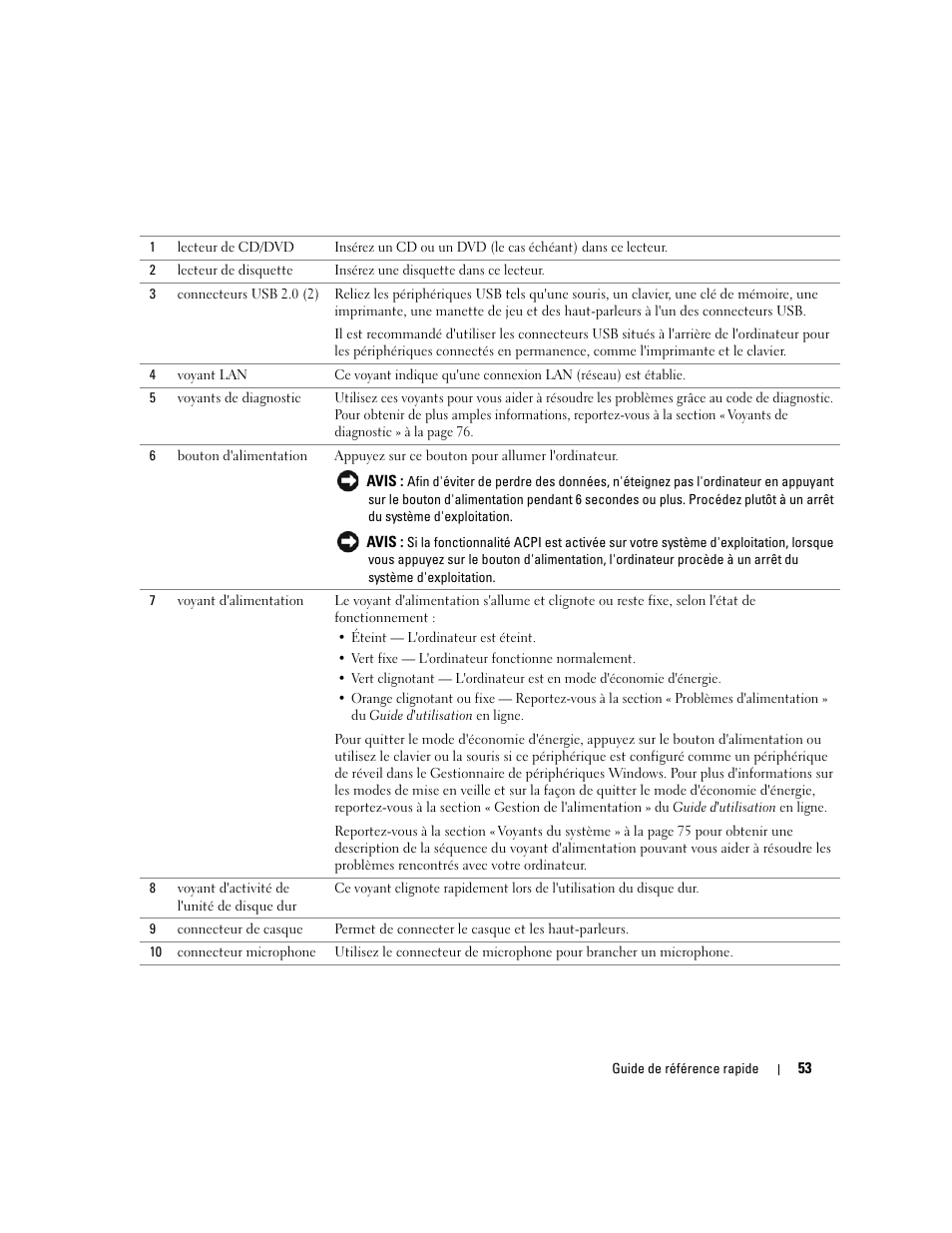 Dell OptiPlex GX520 User Manual | Page 53 / 134