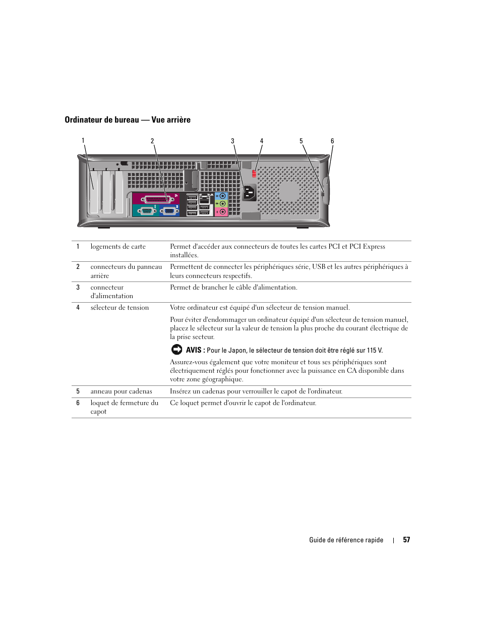 Ordinateur de bureau - vue arrière, Ordinateur de bureau — vue arrière | Dell OptiPlex GX520 User Manual | Page 57 / 134