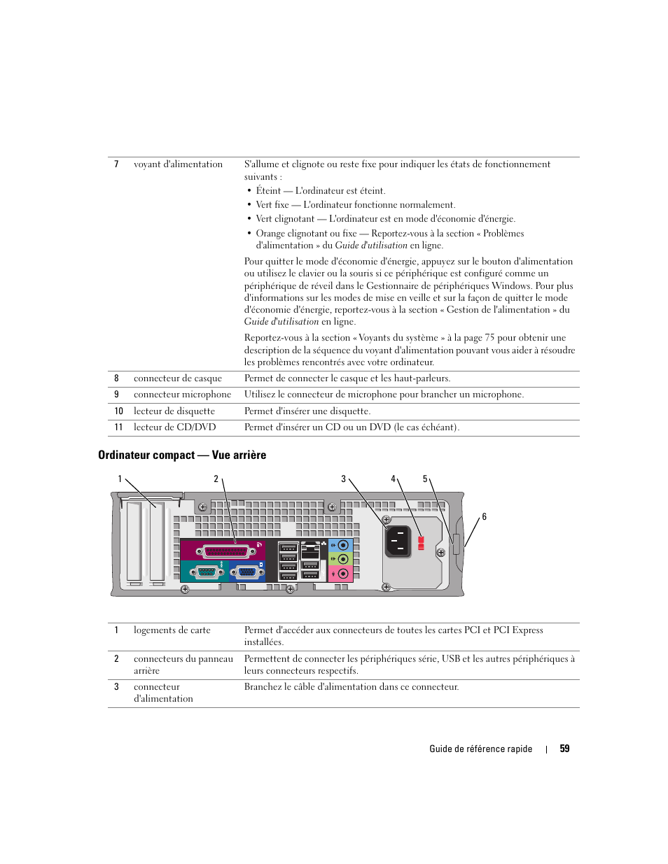 Ordinateur compact - vue arrière, Ordinateur compact — vue arrière | Dell OptiPlex GX520 User Manual | Page 59 / 134