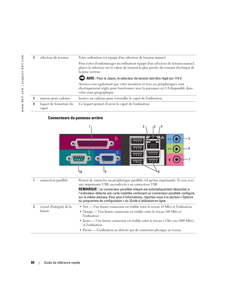 Connecteurs du panneau arrière | Dell OptiPlex GX520 User Manual | Page 60 / 134