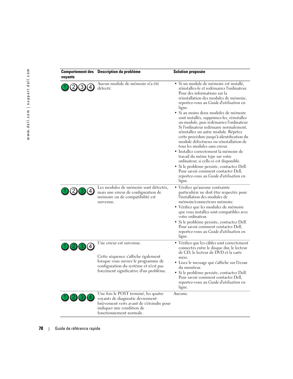 Dell OptiPlex GX520 User Manual | Page 78 / 134