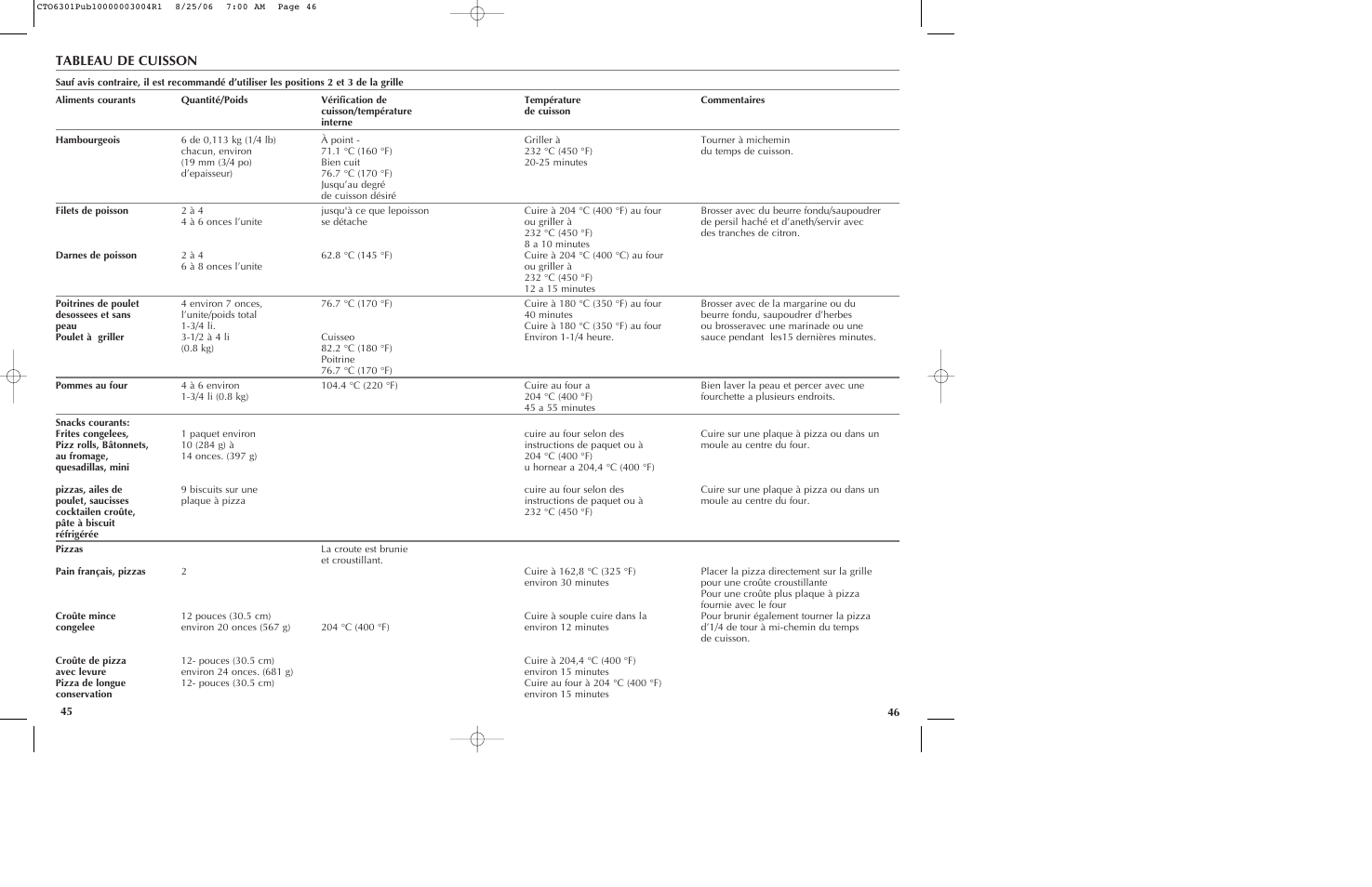 Tableau de cuisson | Black & Decker CTO6301 User Manual | Page 24 / 27
