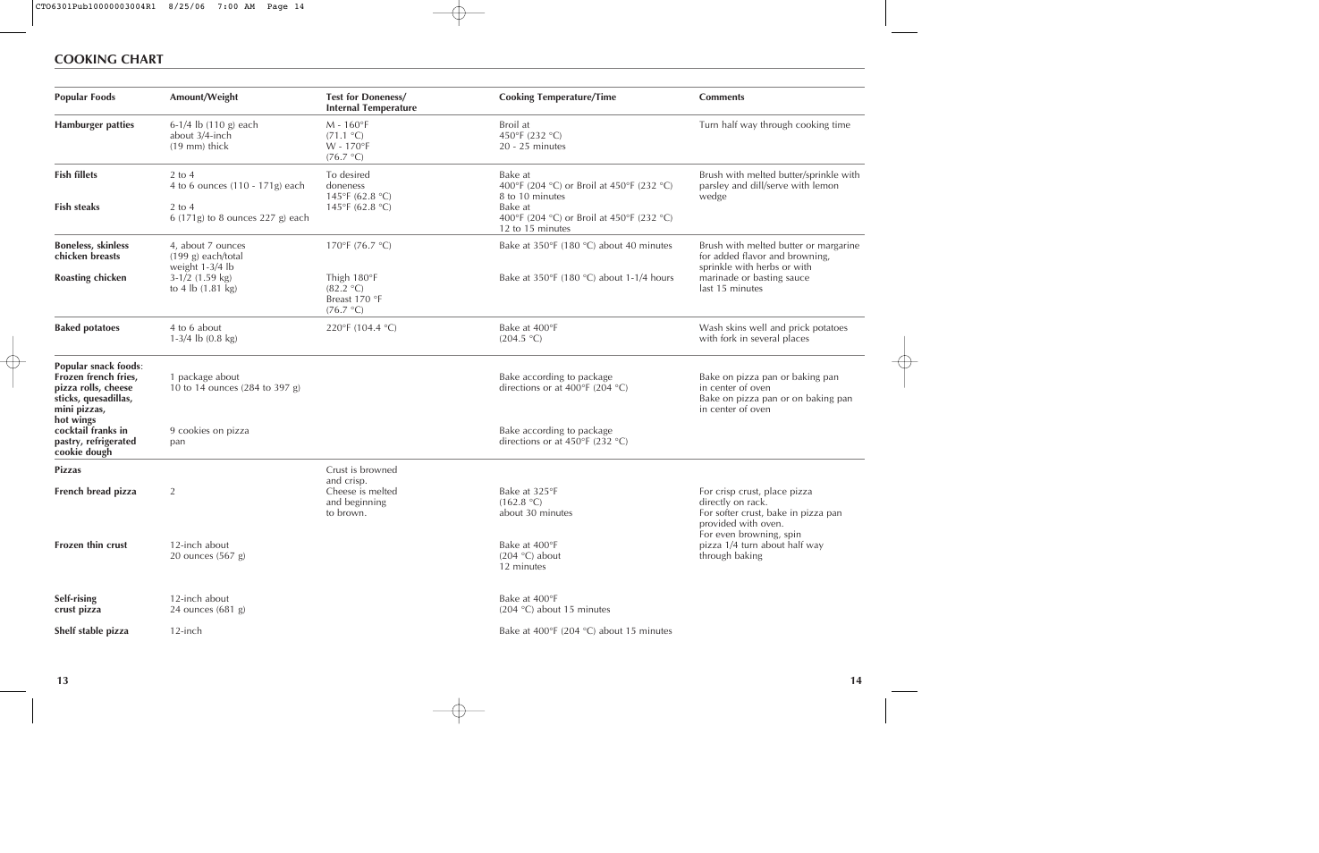 Cooking chart | Black & Decker CTO6301 User Manual | Page 8 / 27