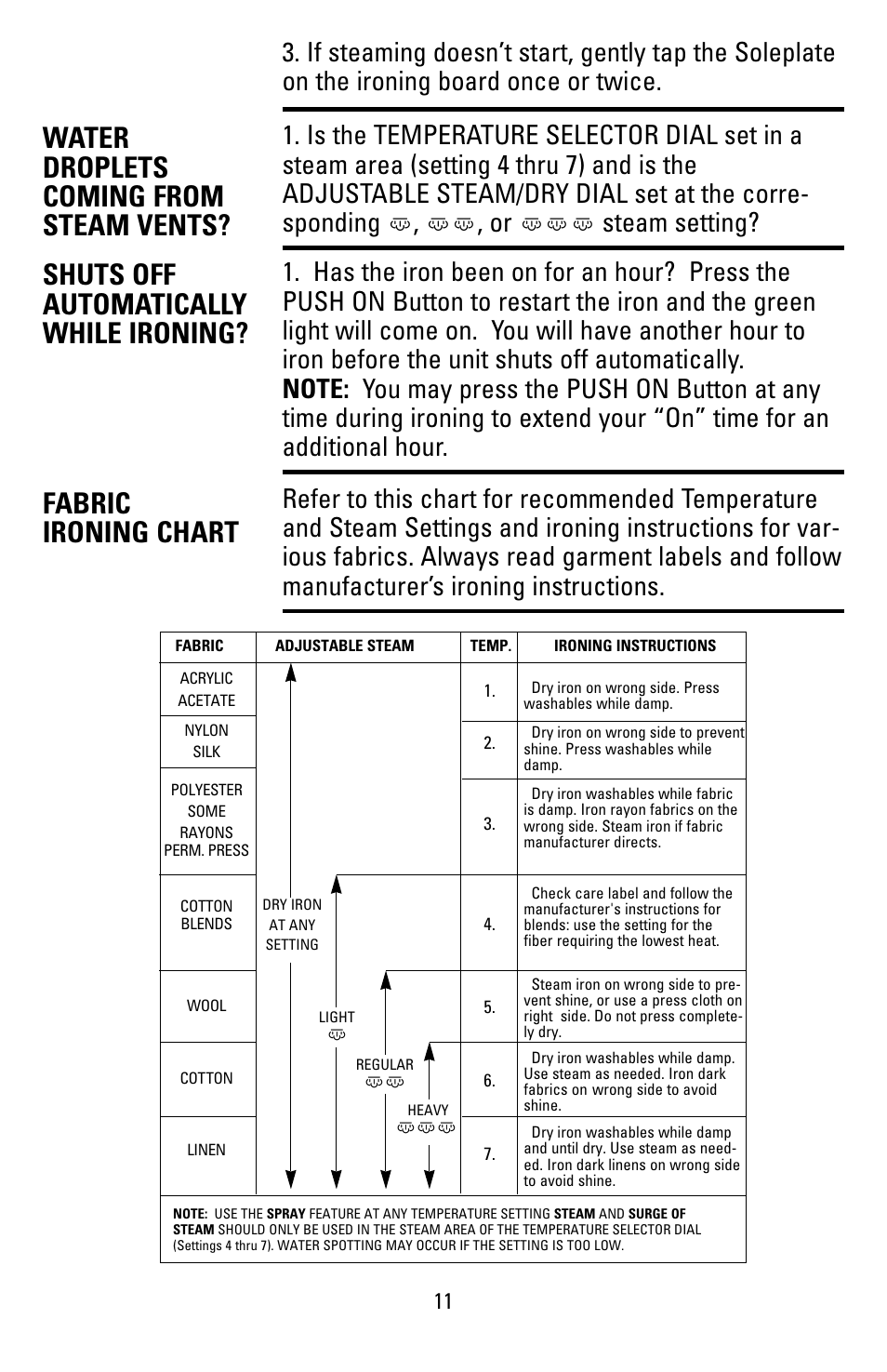 Fabric ironing chart | Black & Decker 62784 User Manual | Page 11 / 12