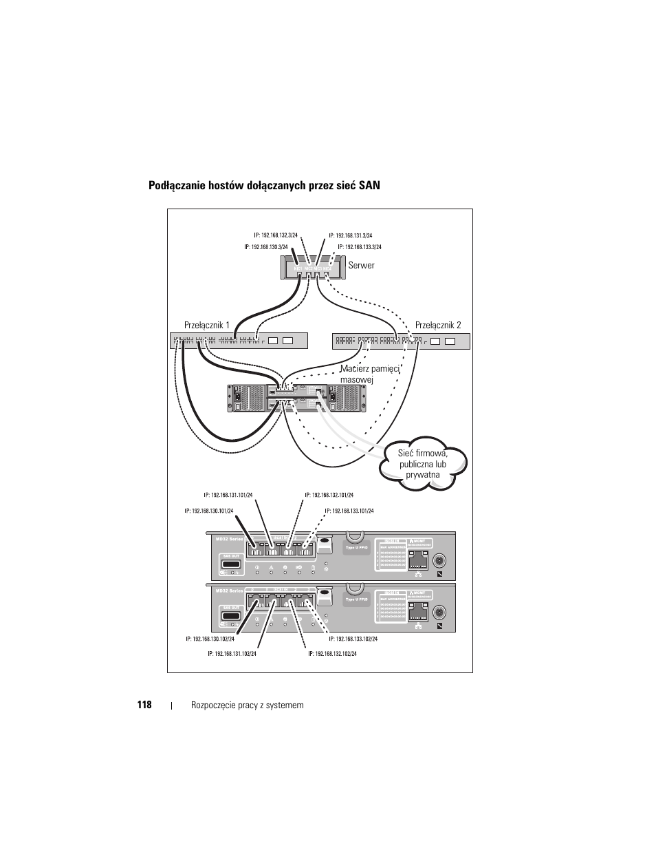 Podłączanie hostów dołączanych przez sieć san | Dell PowerVault MD3200i User Manual | Page 120 / 222