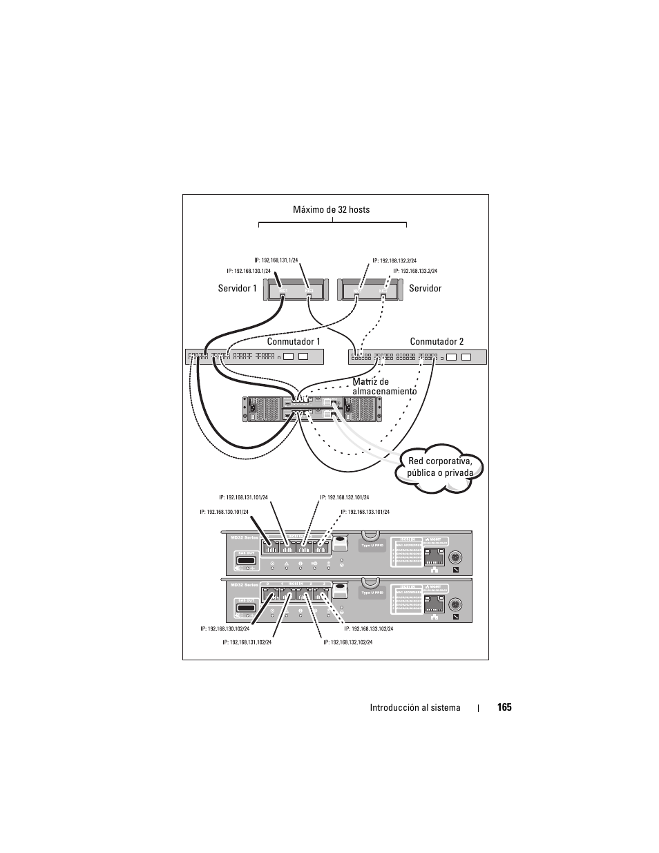 Dell PowerVault MD3200i User Manual | Page 167 / 222