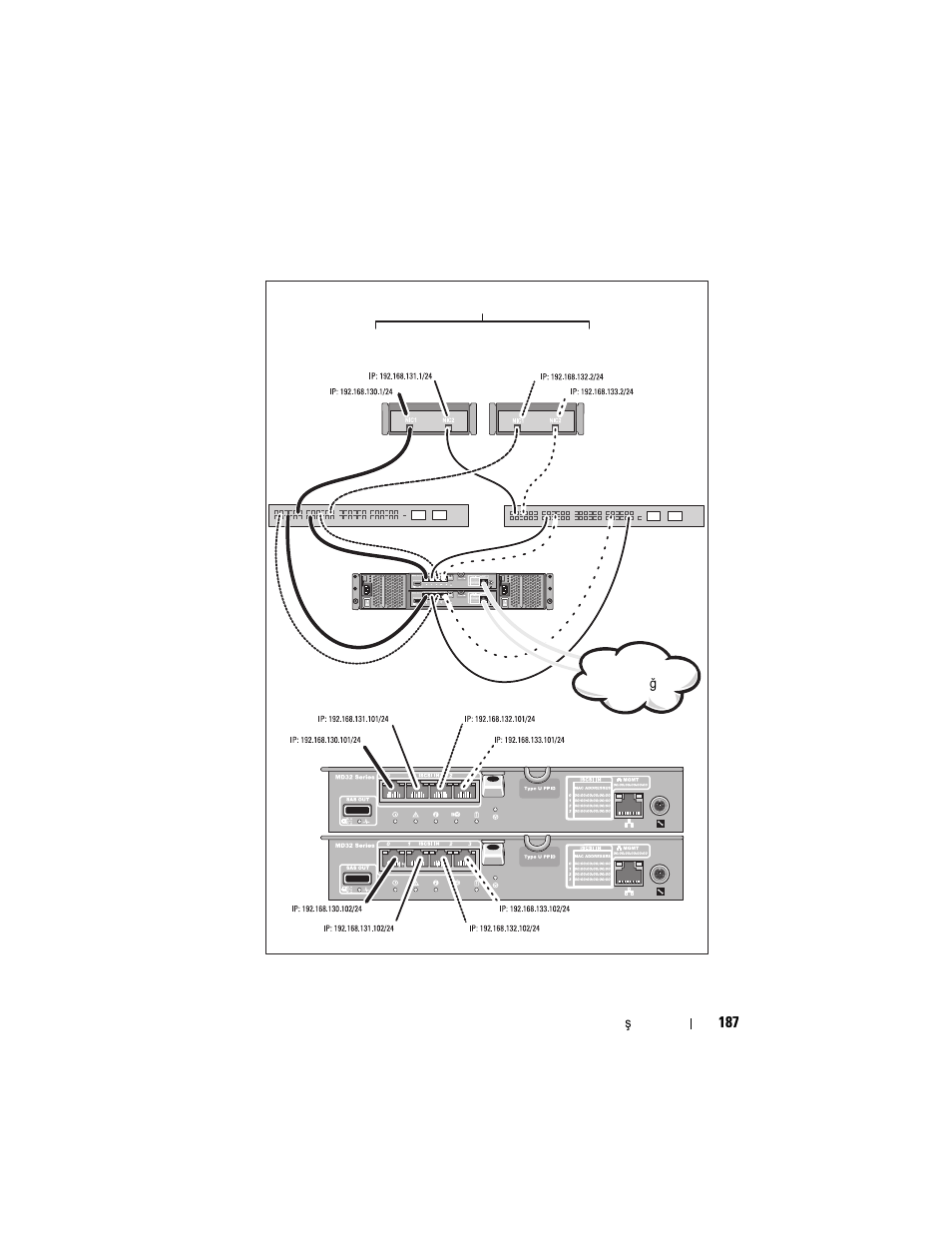 Dell PowerVault MD3200i User Manual | Page 189 / 222