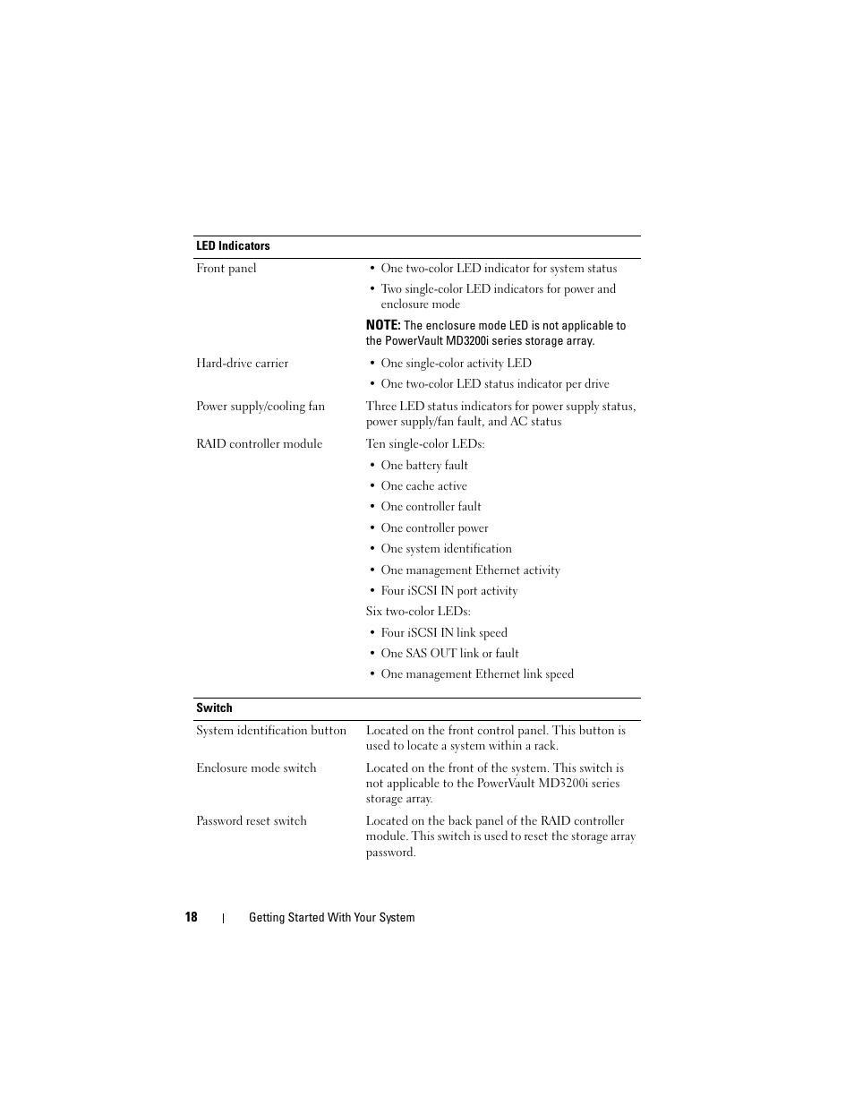 Dell PowerVault MD3200i User Manual | Page 20 / 222