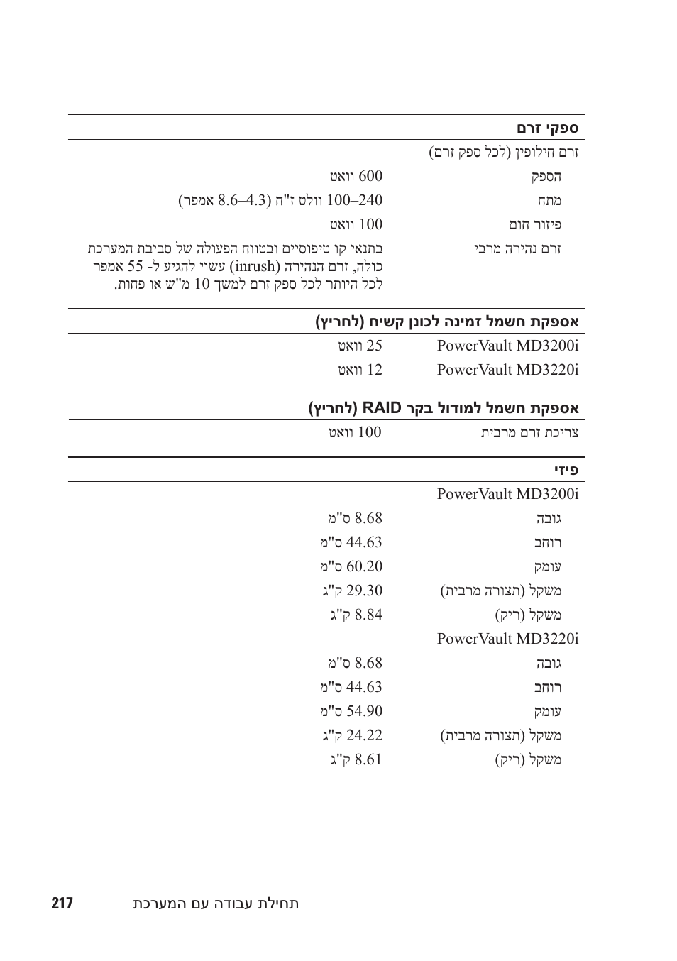 Dell PowerVault MD3200i User Manual | Page 202 / 222