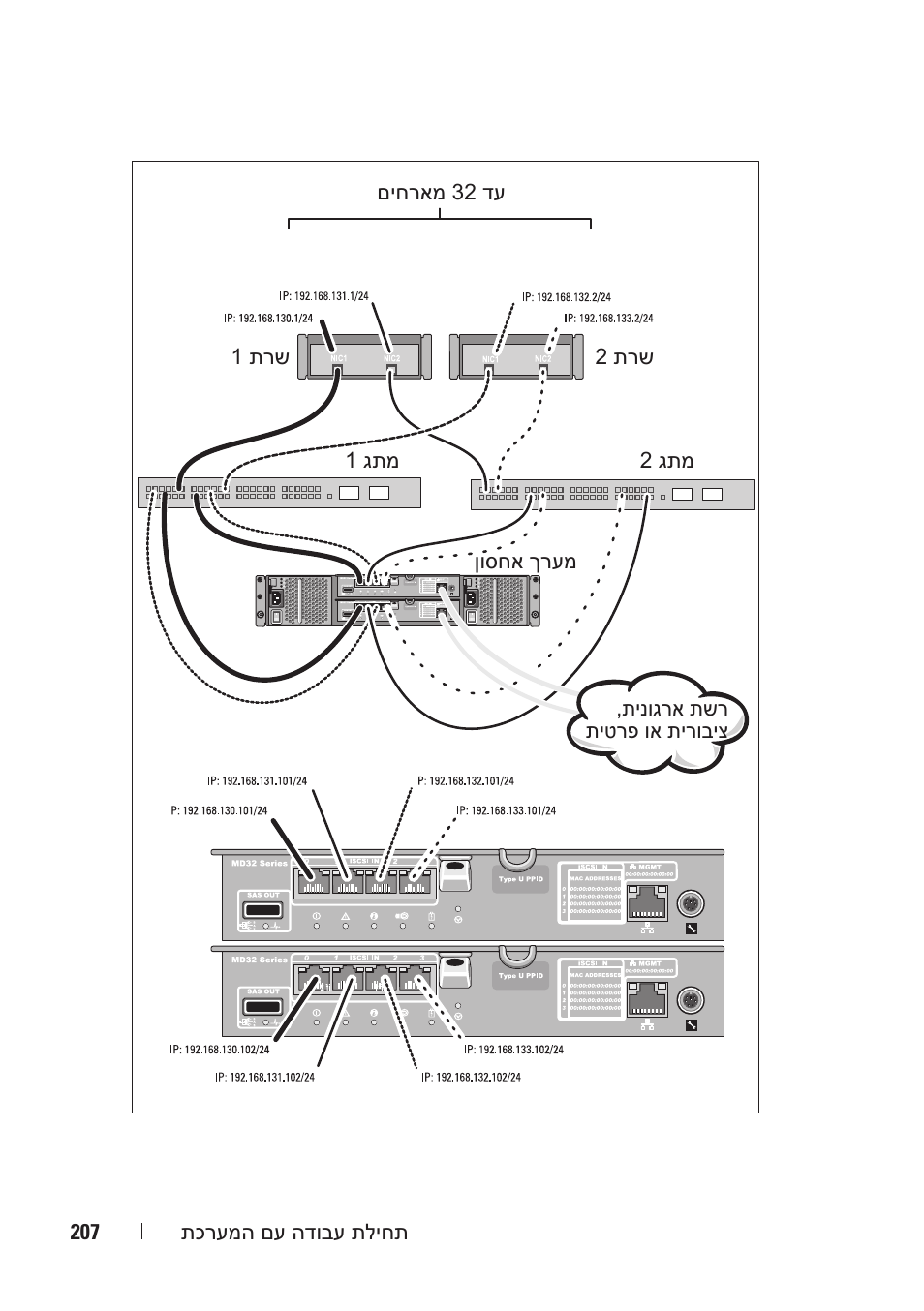 Dell PowerVault MD3200i User Manual | Page 212 / 222