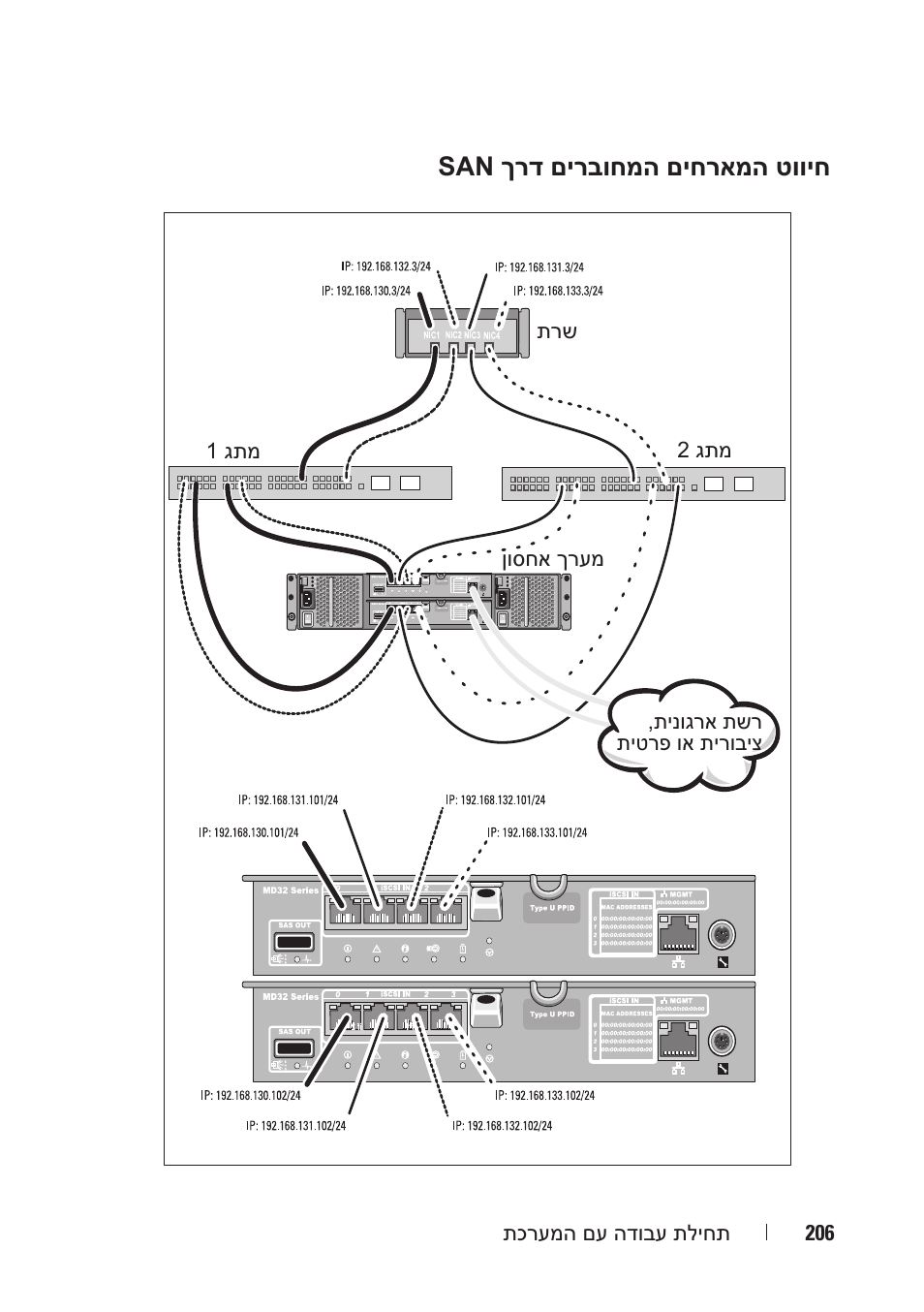 Dell PowerVault MD3200i User Manual | Page 213 / 222