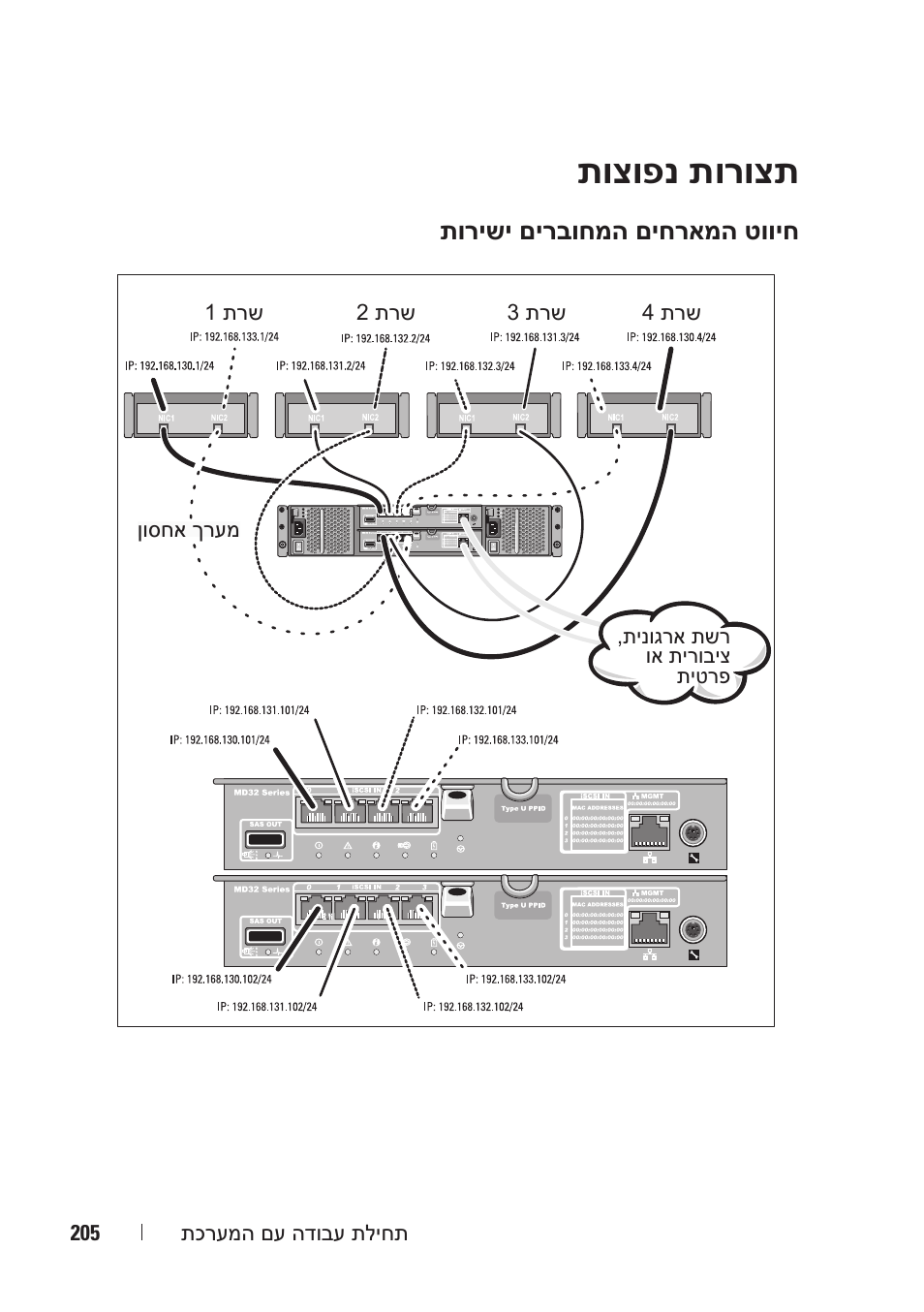 תוצופנ תורוצת | Dell PowerVault MD3200i User Manual | Page 214 / 222