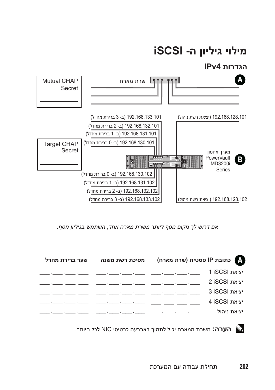 Iscsi -ה ןויליג יולימ, Ipv4 תורדגה a b a, הרעה | תכרעמה םע הדובע תליחת 202 | Dell PowerVault MD3200i User Manual | Page 217 / 222