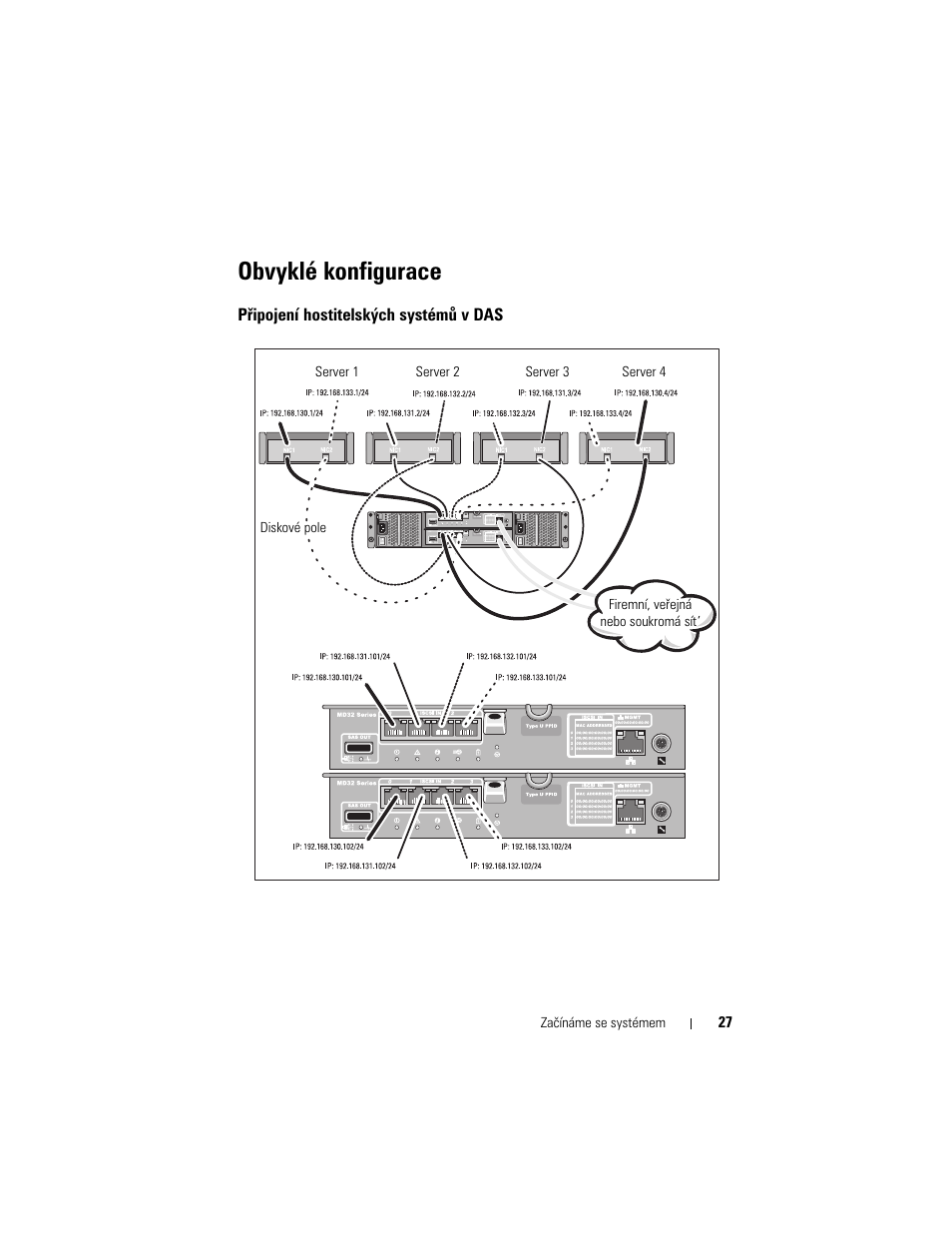 Obvyklé konfigurace, Připojení hostitelských systémů v das | Dell PowerVault MD3200i User Manual | Page 29 / 222