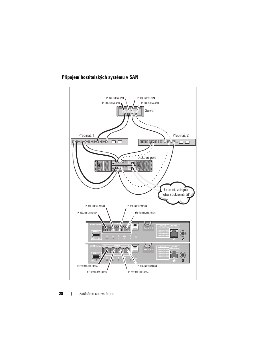 Připojení hostitelských systémů v san | Dell PowerVault MD3200i User Manual | Page 30 / 222