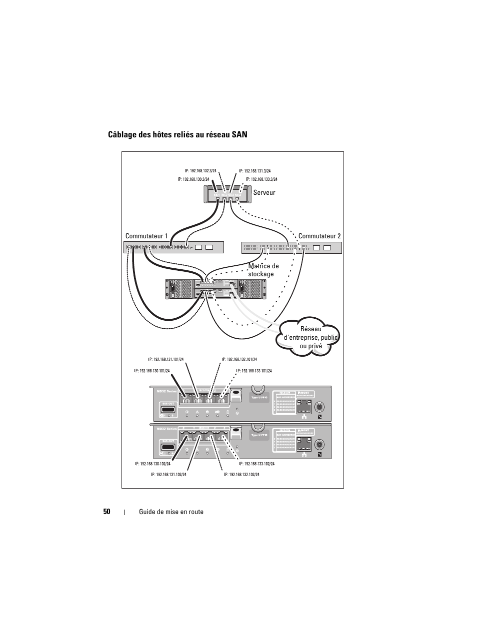 Câblage des hôtes reliés au réseau san | Dell PowerVault MD3200i User Manual | Page 52 / 222