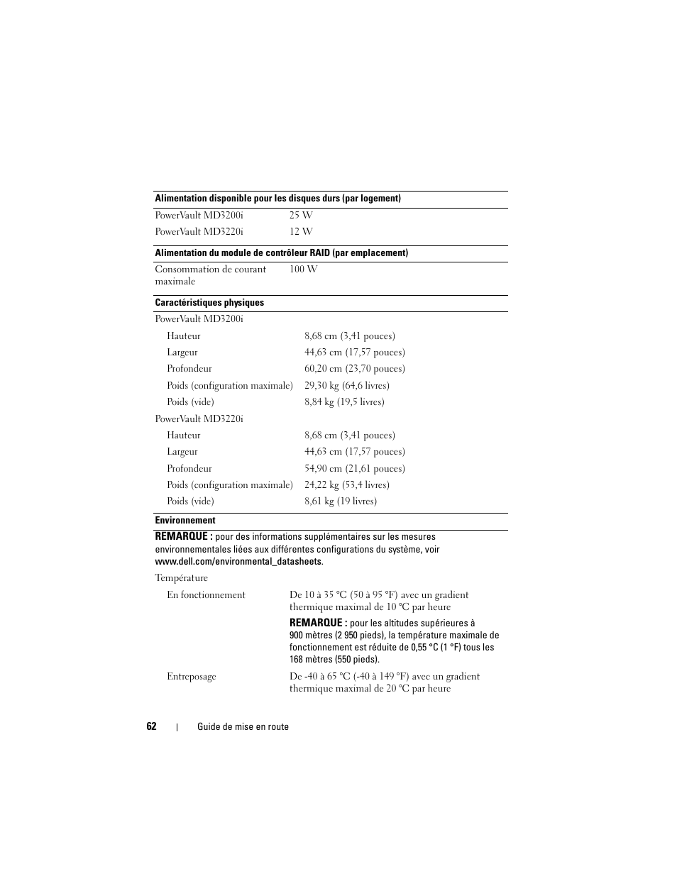 Dell PowerVault MD3200i User Manual | Page 64 / 222