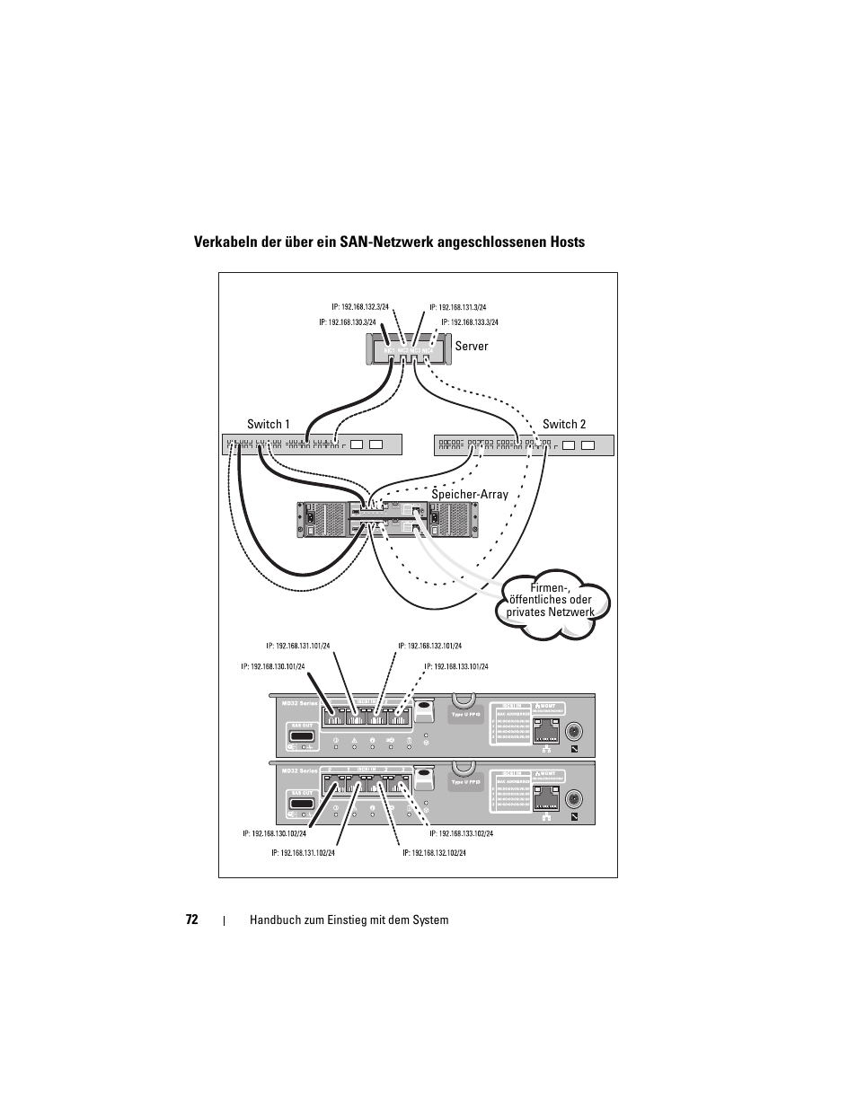 Dell PowerVault MD3200i User Manual | Page 74 / 222