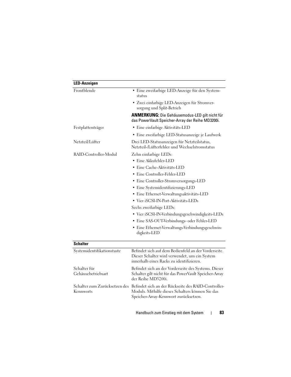 Dell PowerVault MD3200i User Manual | Page 85 / 222