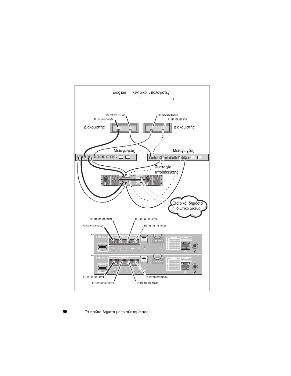 Dell PowerVault MD3200i User Manual | Page 98 / 222