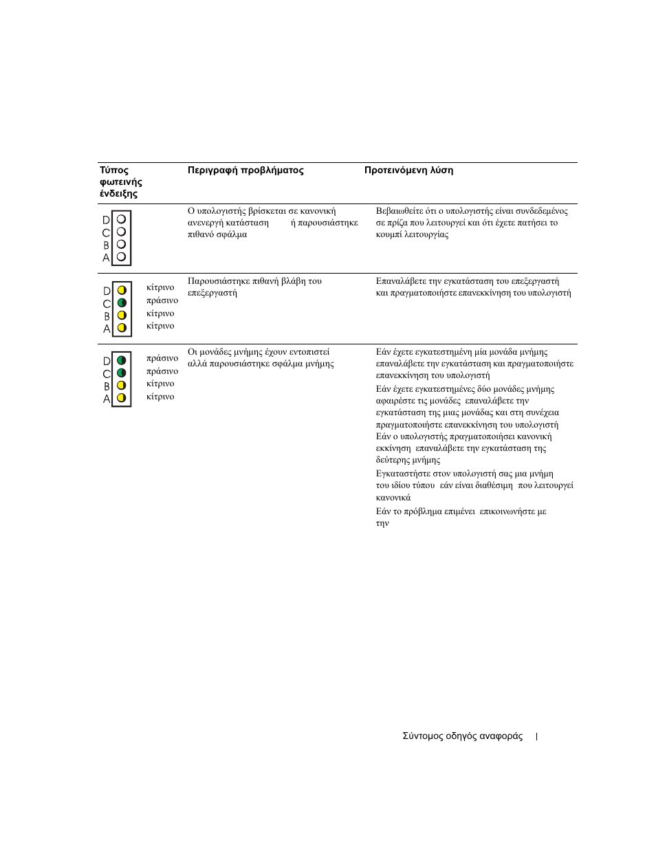 Dell OptiPlex 170L User Manual | Page 123 / 238