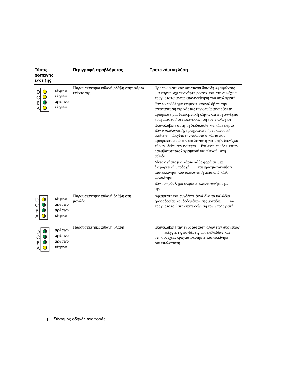 Dell OptiPlex 170L User Manual | Page 124 / 238