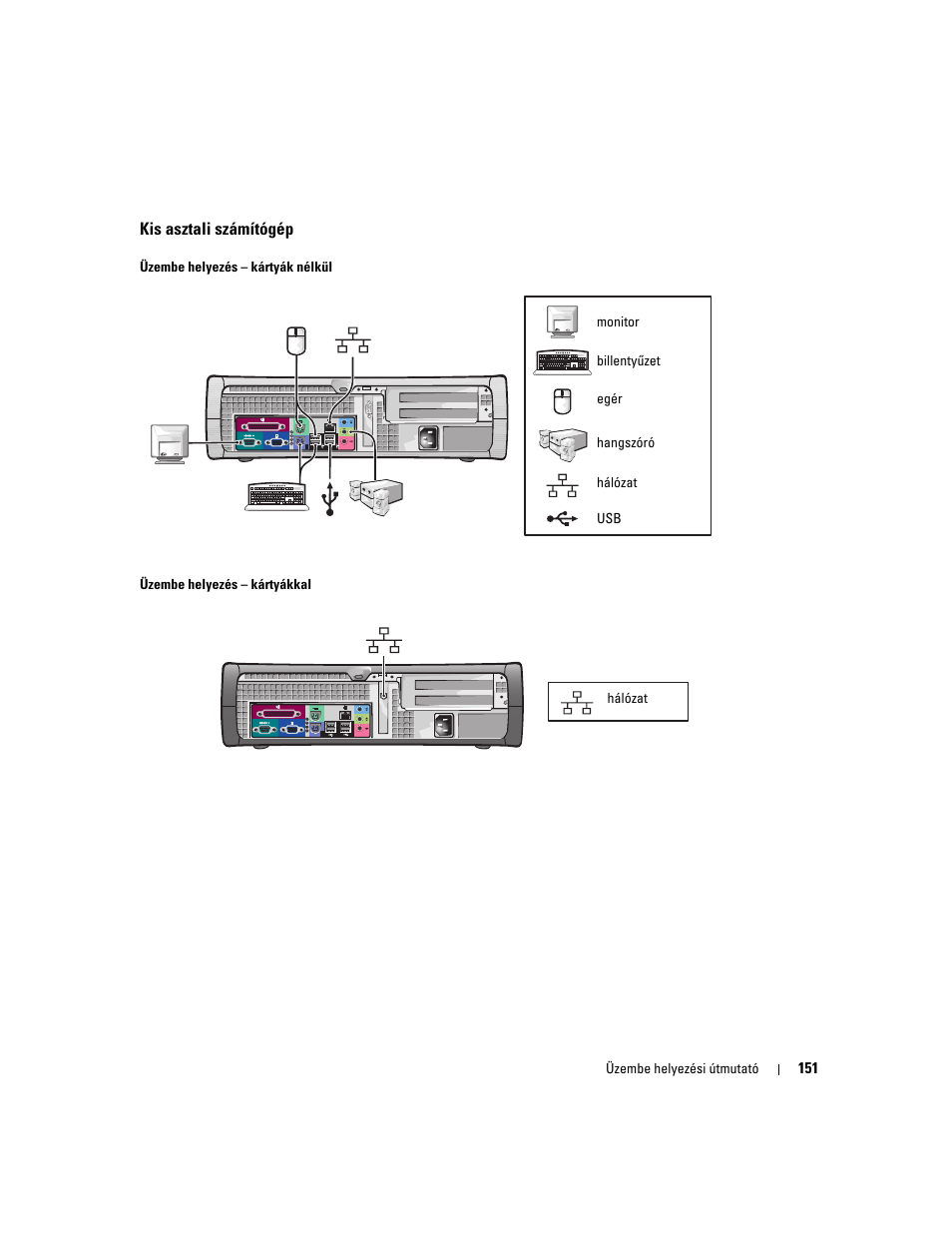 Kis asztali számítógép | Dell OptiPlex 170L User Manual | Page 151 / 238