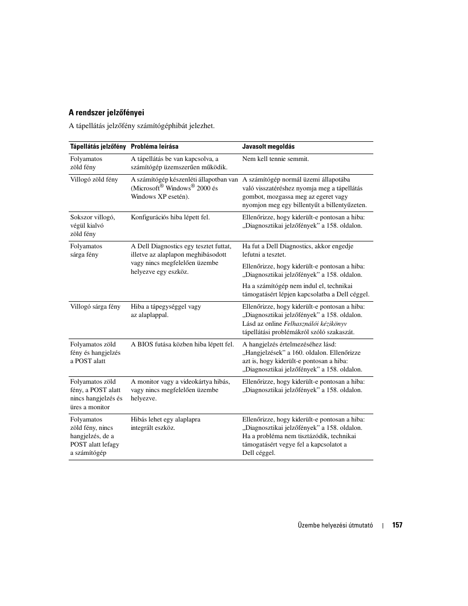 A rendszer jelzõfényei, A rendszer jelzőfényei | Dell OptiPlex 170L User Manual | Page 157 / 238