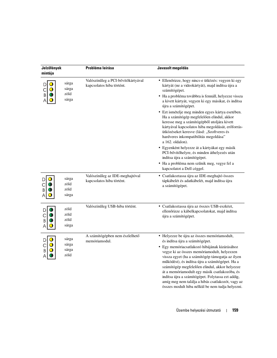 Dell OptiPlex 170L User Manual | Page 159 / 238