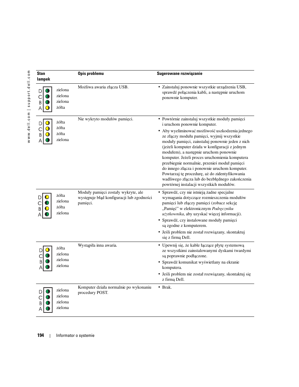 Dell OptiPlex 170L User Manual | Page 194 / 238