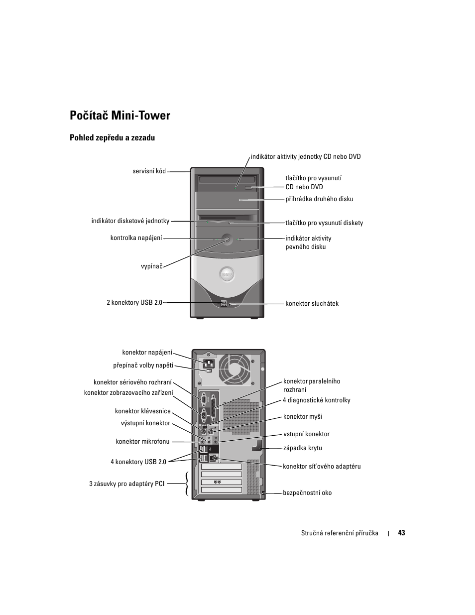 Počítač mini-tower, Pohled zepředu a zezadu | Dell OptiPlex 170L User Manual | Page 43 / 238