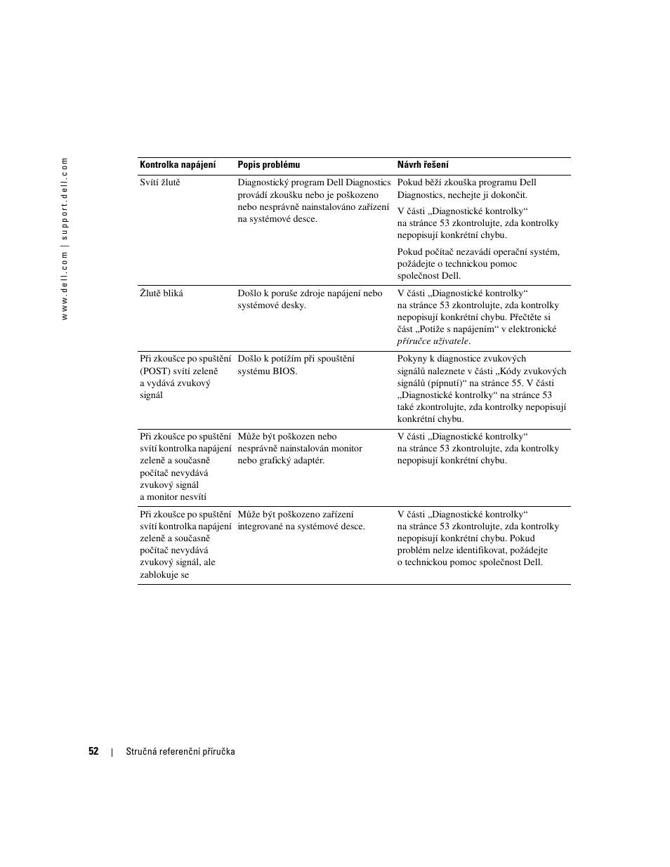 Dell OptiPlex 170L User Manual | Page 52 / 238