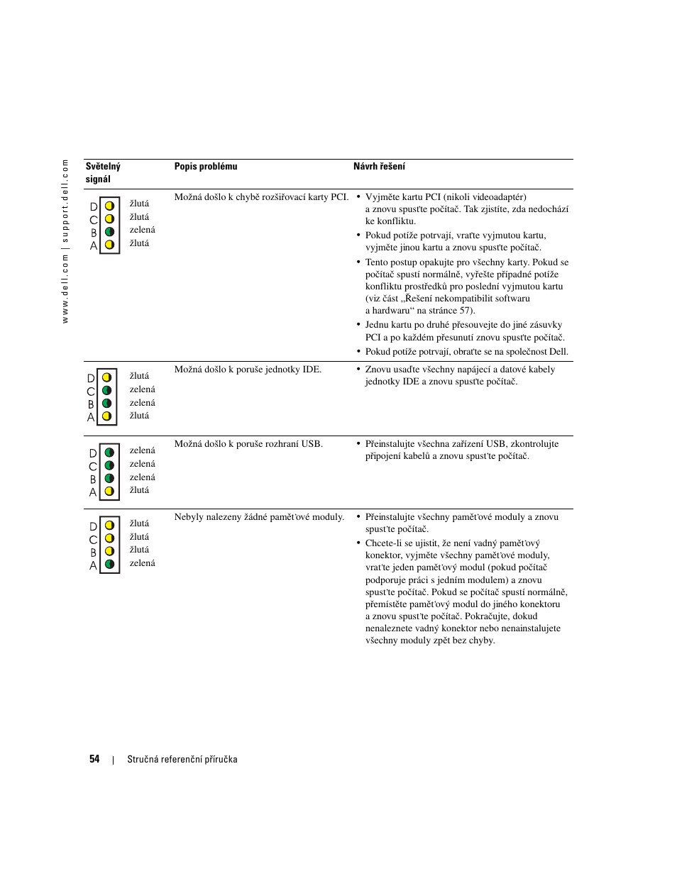 Dell OptiPlex 170L User Manual | Page 54 / 238