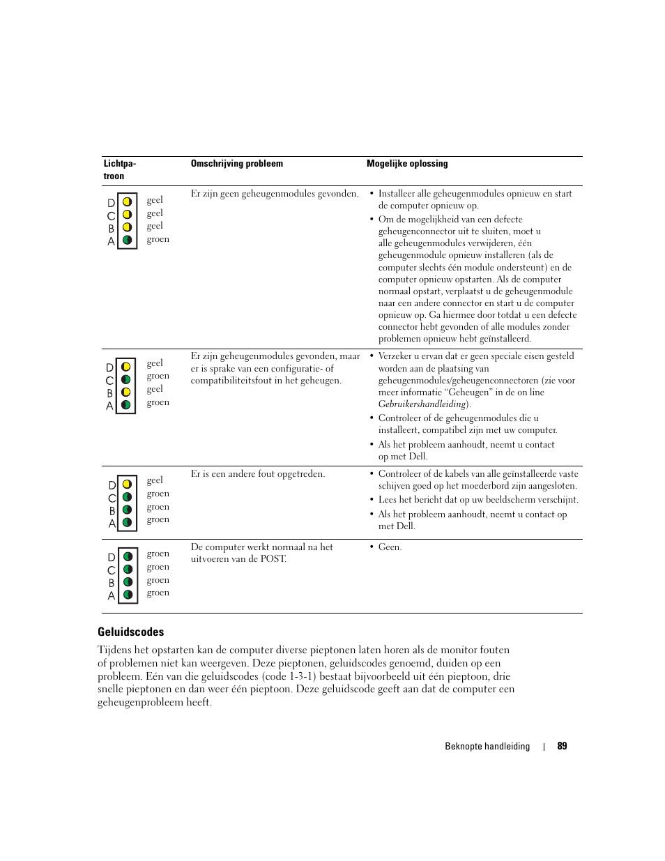 Geluidscodes | Dell OptiPlex 170L User Manual | Page 89 / 238