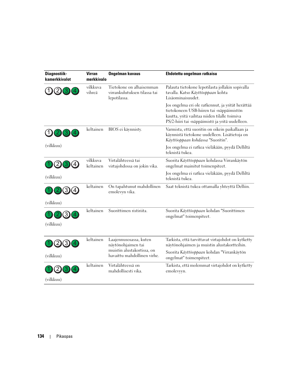 Dell Precision 490 User Manual | Page 134 / 380