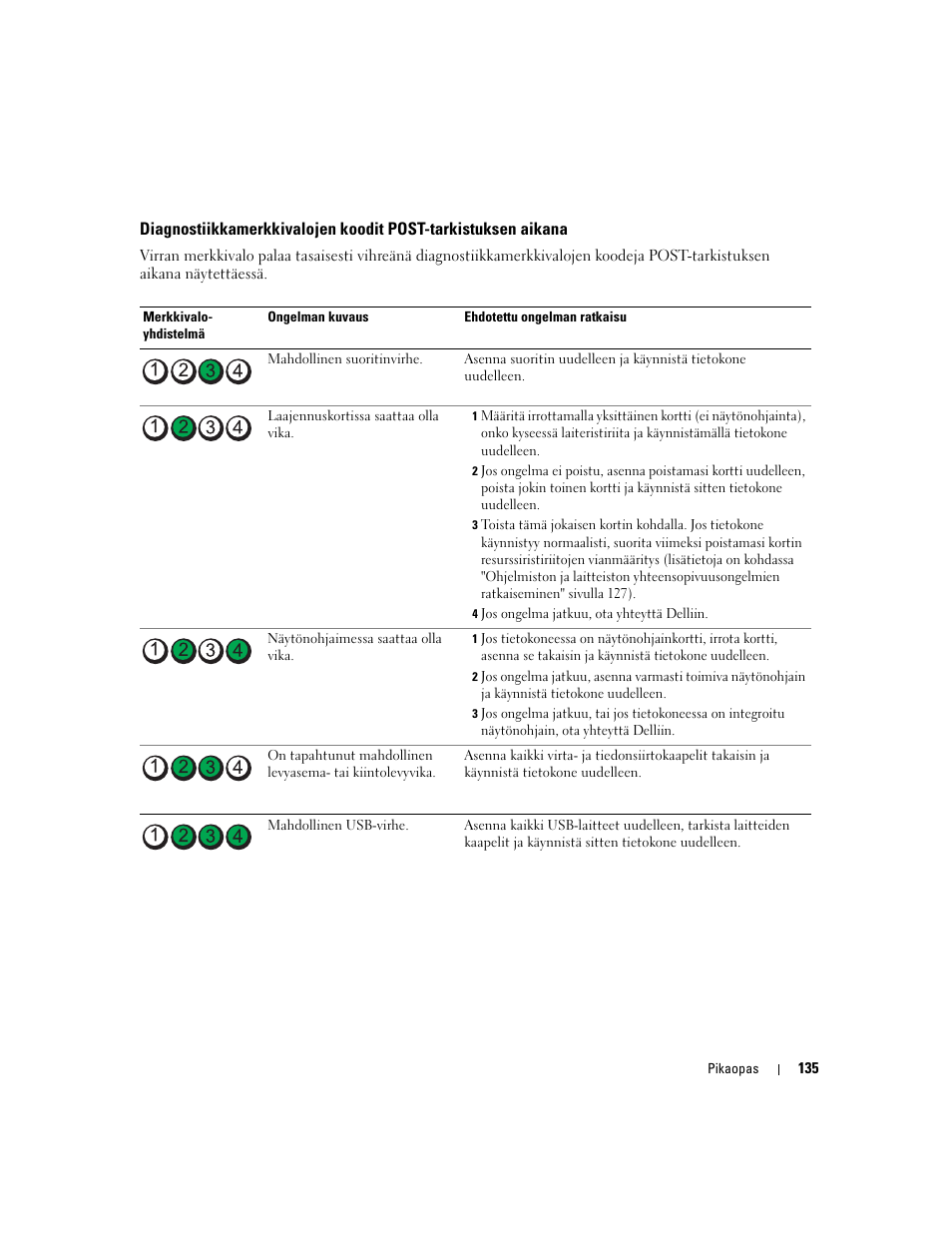 Dell Precision 490 User Manual | Page 135 / 380