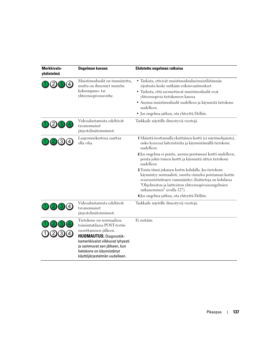 Dell Precision 490 User Manual | Page 137 / 380