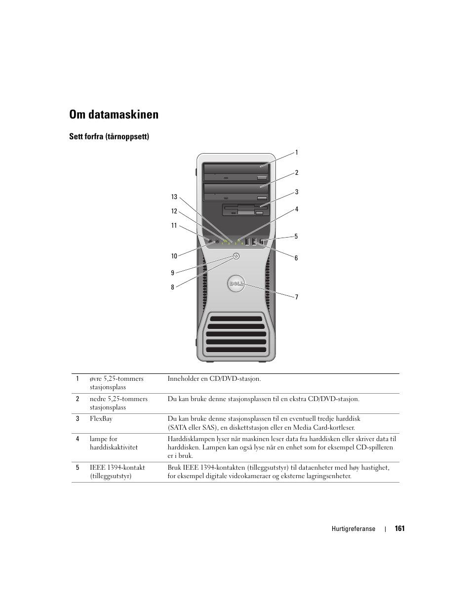 Om datamaskinen, Sett forfra (tårnoppsett) | Dell Precision 490 User Manual | Page 161 / 380