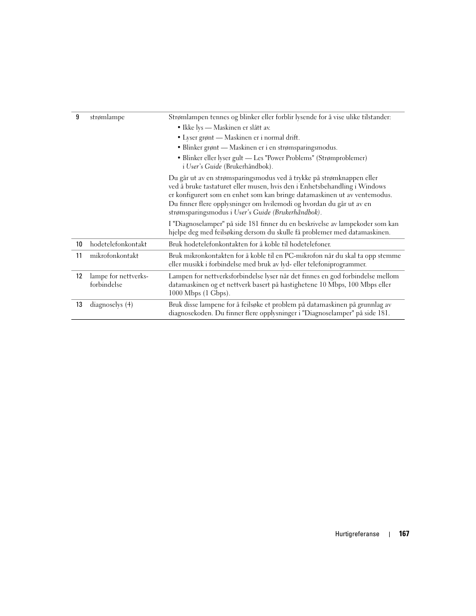 Dell Precision 490 User Manual | Page 167 / 380