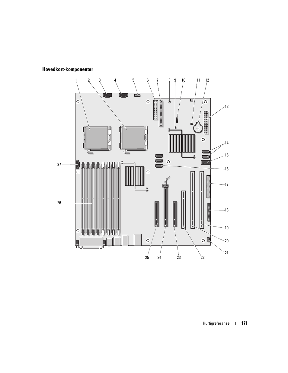 Hovedkort-komponenter | Dell Precision 490 User Manual | Page 171 / 380