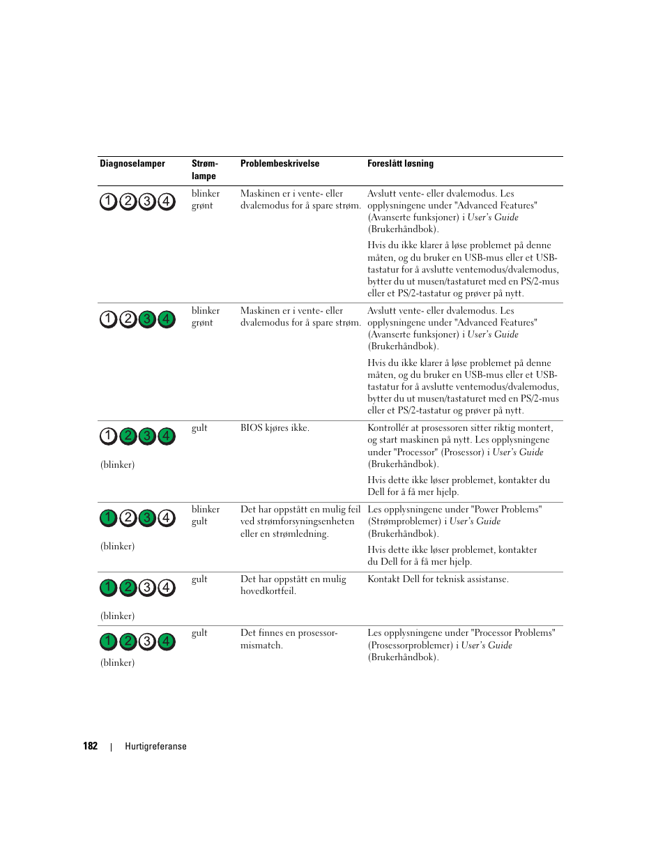 Dell Precision 490 User Manual | Page 182 / 380