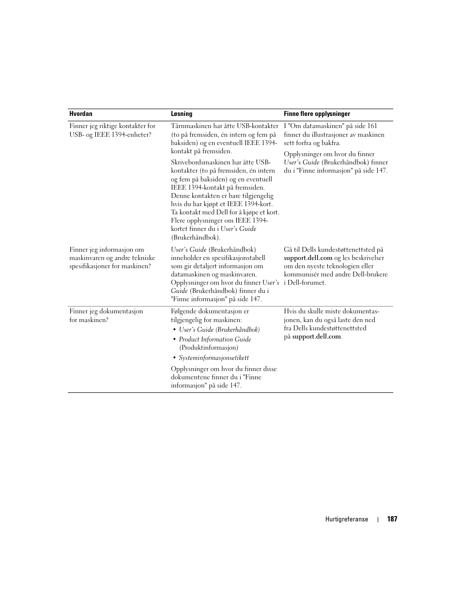 Dell Precision 490 User Manual | Page 187 / 380