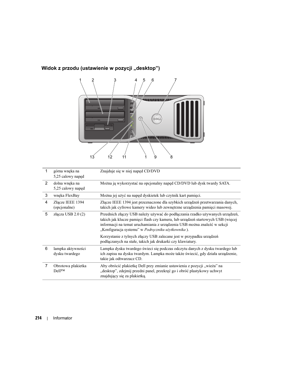 Widok z przodu (ustawienie w pozycji „desktop”) | Dell Precision 490 User Manual | Page 214 / 380