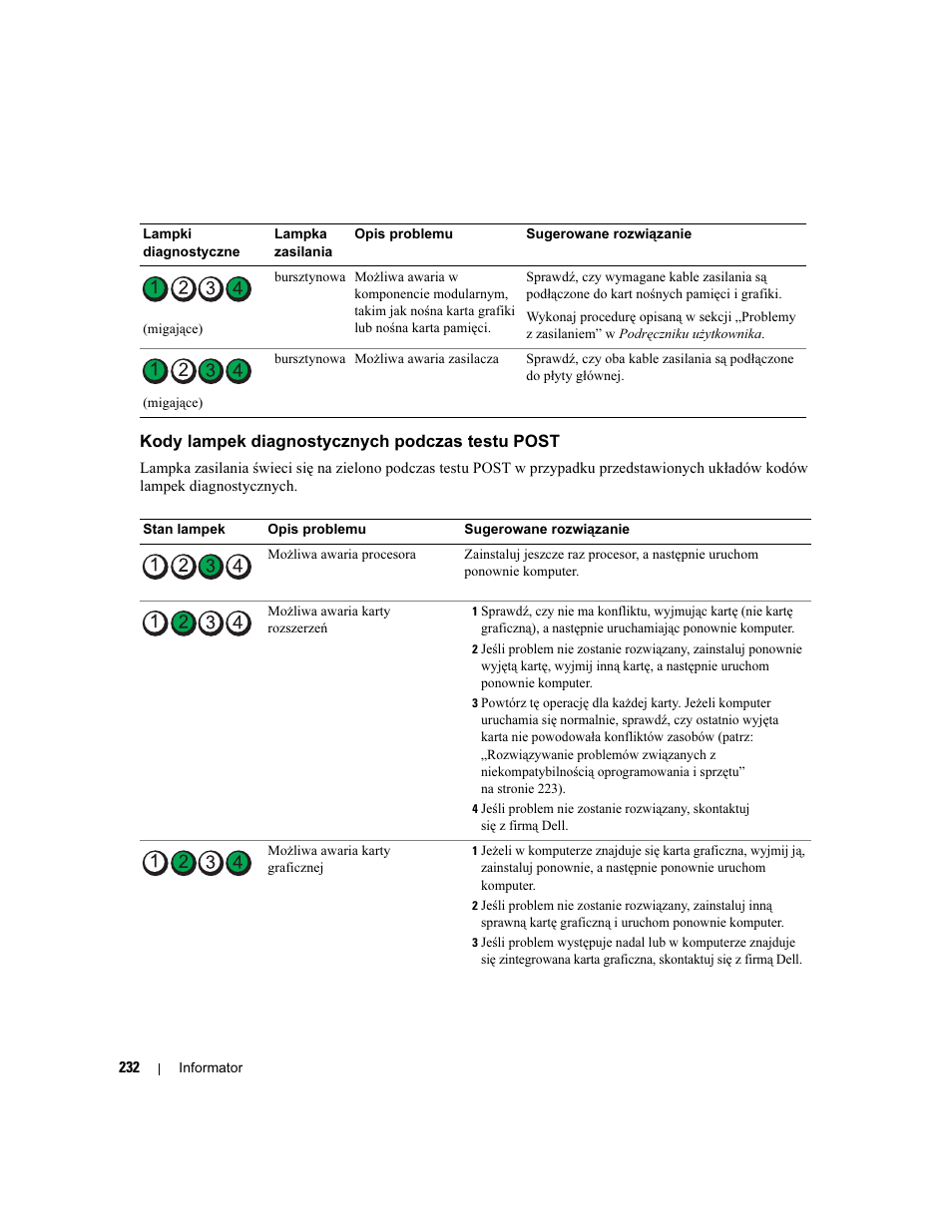 Kody lampek diagnostycznych podczas testu post | Dell Precision 490 User Manual | Page 232 / 380
