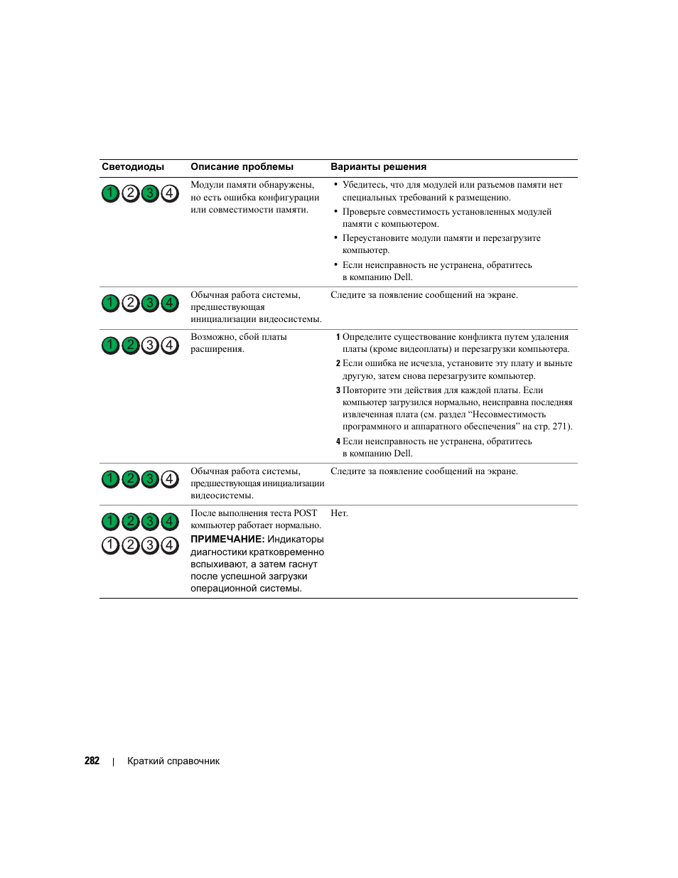 Dell Precision 490 User Manual | Page 282 / 380