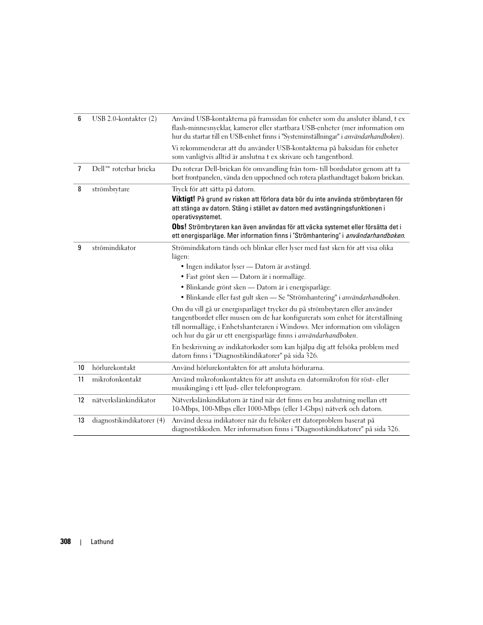 Dell Precision 490 User Manual | Page 308 / 380